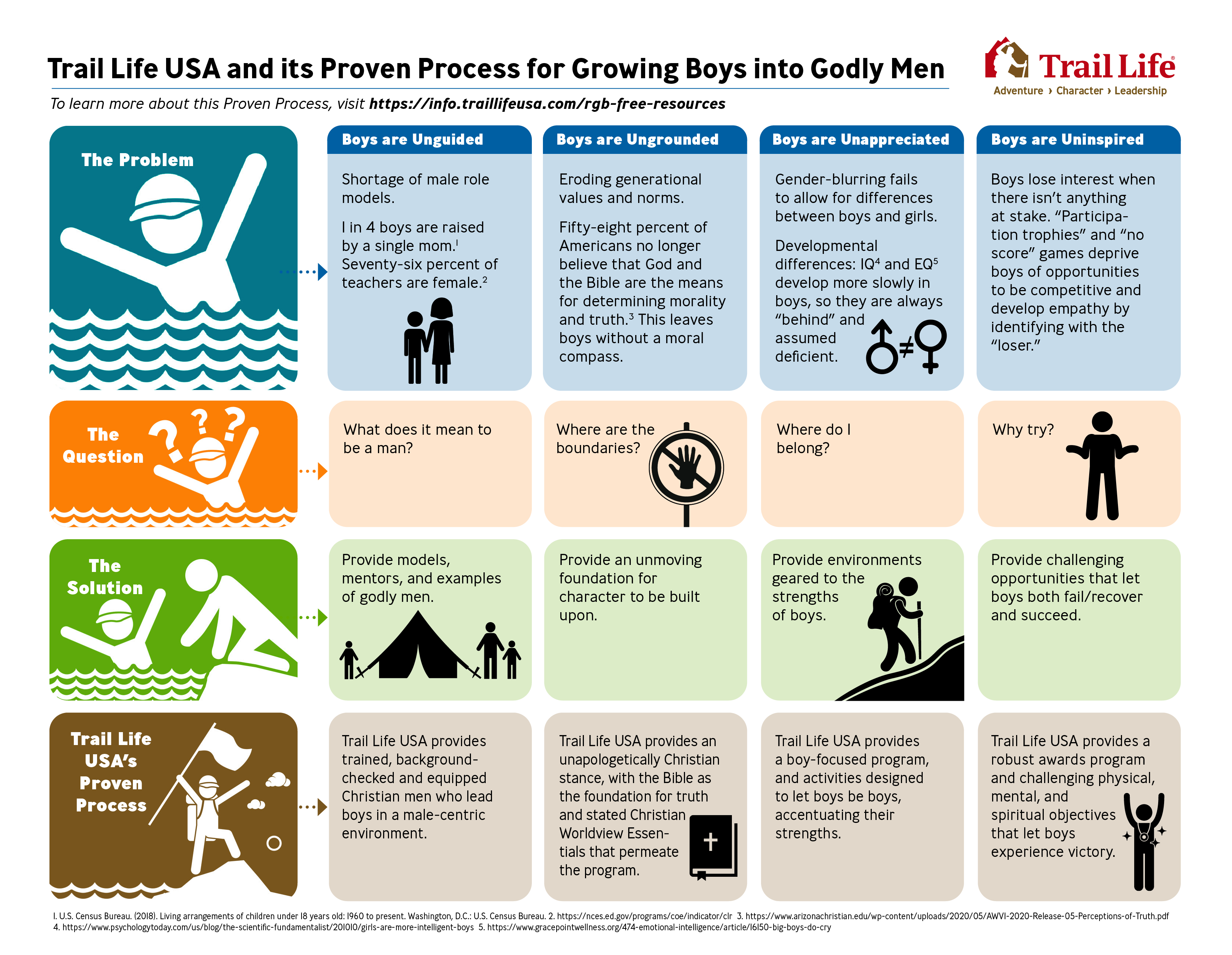 ProvenProcess_RGBFreeResources