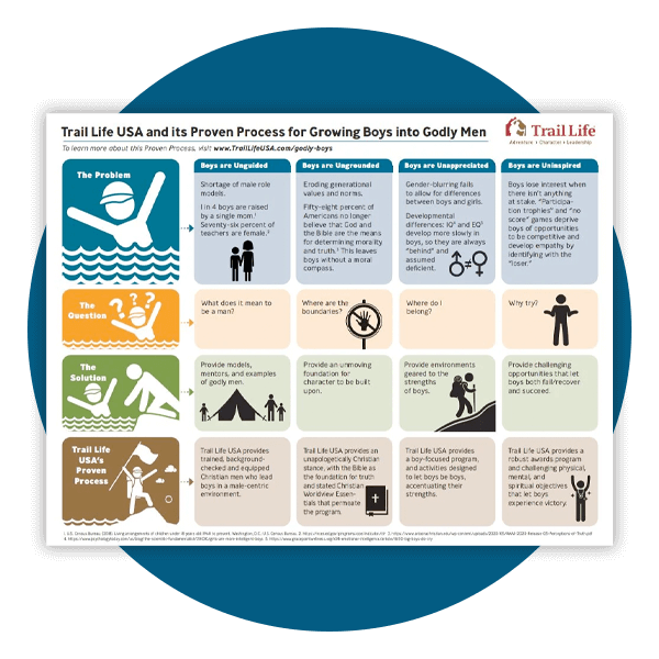 resource-proven-process resource-proven-process